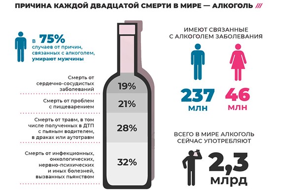 От чего умирают алкоголики